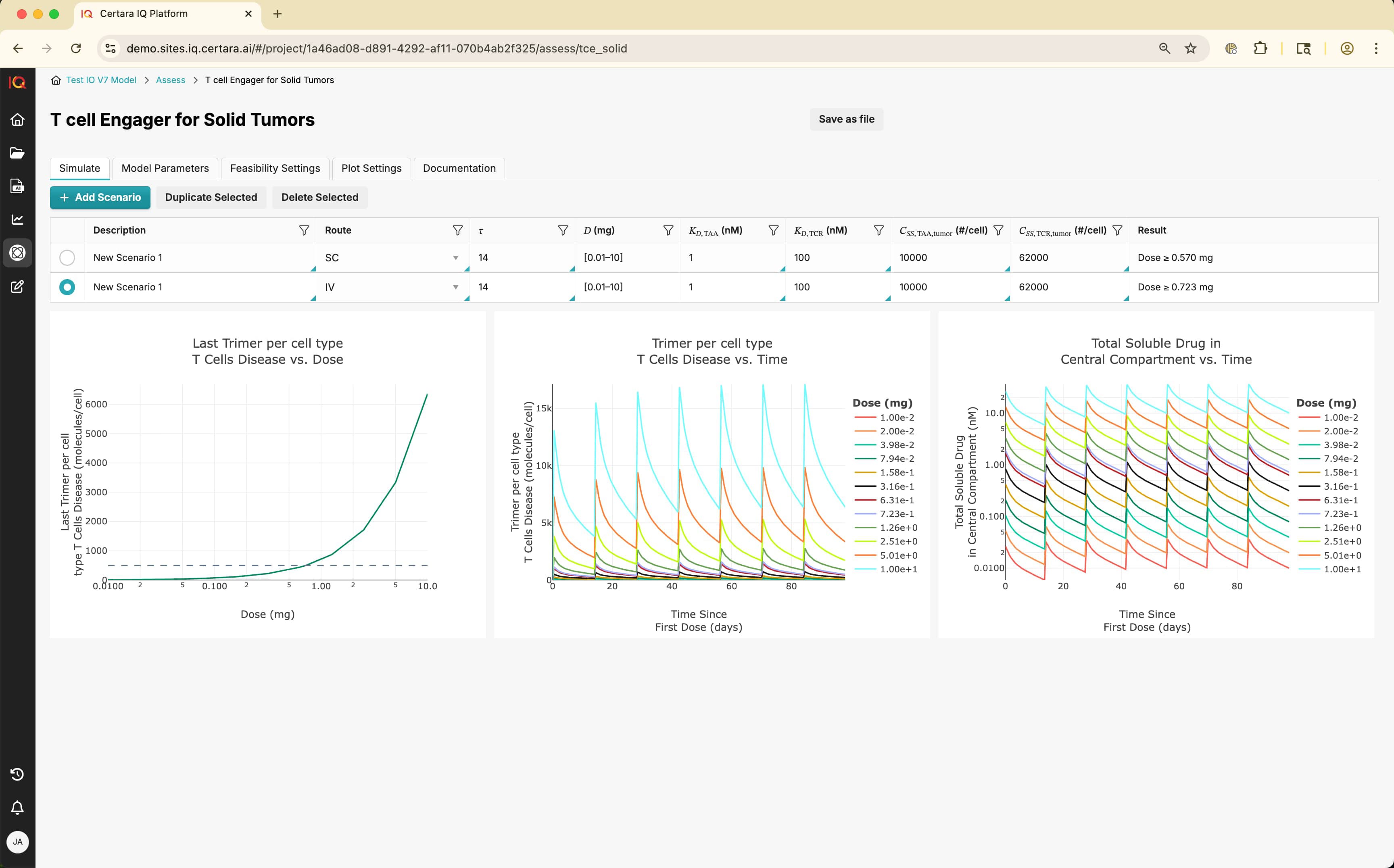 Certara IQ - cloud computing