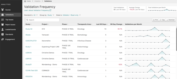dashboard reporting in Pinnacle 21 Enterprise