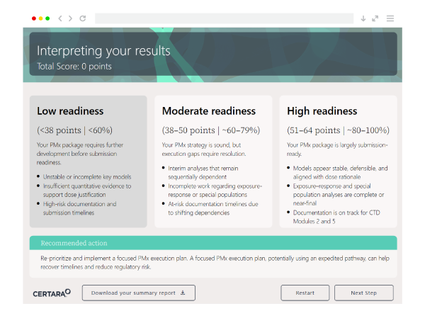PMx Submission Readiness Checklist