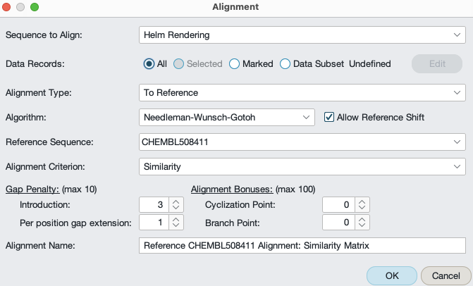 Alignment dialog with Helm Rendering aligned to reference CHEMBL508411 using the Needleman-Wunsch-Gotoh algorithm.