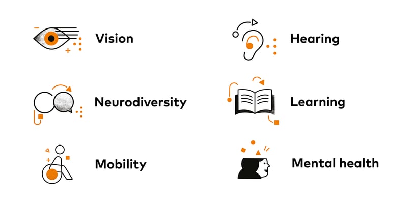 Scientific Software in Light of the European Accessibility Act